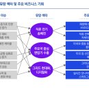 삼정전력 네이버블로그