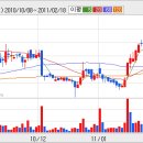 [ISPLUS] ISPLUS, '메가박스+씨너스' 합병 최대주주인 ISPLUS 최대 수혜.. 이미지