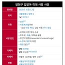 정인이 양부 안성은 5월에 출소 예정 이미지