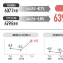 [2022 DAILY PICK 제 148호] 2023년 부산시 연구개발 예산 배분·조정 착수 등 이미지