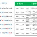 워드투벡터(Word2Vec) 이미지