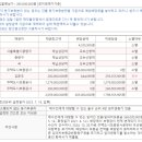 면목동-203 이미지