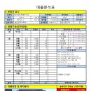 이진캐스빌부동산공인중개사사무소 이미지