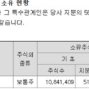 피에이치에이 주식회사 네이버블로그