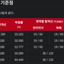 청해자원 | JLPT(일본어 능력시험) 3급 턱걸이 합격 및 후기