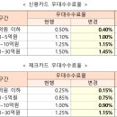 오늘약국 이미지