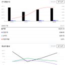 종합사료