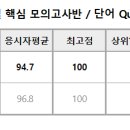 2023 3주차 과제 이미지