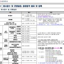 지니재즈댄스스튜디오학원 이미지