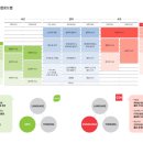 초이스영어학원 - 청주시 서원구 분평로6번길 21 | 초이스영어학원