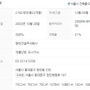 현대홈타운1차 이미지