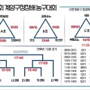 국제농구교실 이미지