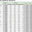 부성종합건설(주) 이미지