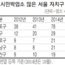 게스트하우스가 한옥에서 전원주택까지 진화를 거듭하고 있다 이미지