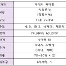 원미 에스포레 아파트 이미지