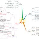 교육사회학 이미지