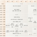 원어민중국어_Level1 이미지