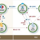 [태국 여행정보] 태국여행시 신속 긴급 송금 지원 서비스를 아시나요? 이미지