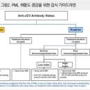 다발성 경화증 원인 증상 치료방법 이미지