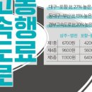 상주영천고속도로㈜ 이미지