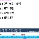 이문84 이미지