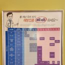 신나라소아청소년과의원 네이버블로그