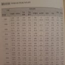 타관상회 네이버블로그