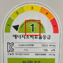 케이지모빌리티구미서비스센터(주) | 전국읍·면·동이 움직였다_주민복지와 안전서비스개선사례 한자리에, 제6차한-독수소컨퍼런스, 으뜸...