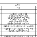 [국토교통부 고시] 시흥정왕 공공주택지구 지정 및 지형도면 등 고시 이미지