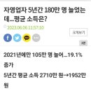 자영업자 한달 소득 150만원 이미지