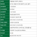 양수리 양수역1분 아파트 선착순 분양 이미지