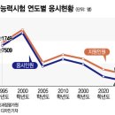 "입학하면 ○○ 줄게" 또 나오나…가시화된 수능 '수험생 절벽' ㅣ남북교육연구소 230529 이미지