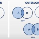 LEFT JOIN, INNER JOIN 차이 이미지