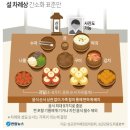 설 명절 설날 간소화 차례상 성균관의례정립위원회 명절 차례상 추천 이미지