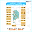아이오니아에너지(주) 부산경남자동차부품조합 태양광발전소 | 2년차 창조경제혁신센터, 빠른 성장과 글로벌 진출 견인!