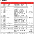 국어의훈련교동학원