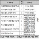 가천대학교 | [2025-하계학기] 가천대학교 학점 교류 후기