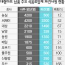 삼아유통 이미지