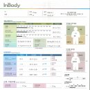 인바디