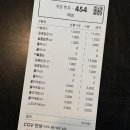 두찜 경기안성점 이미지