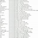 메피(MePhy) 운동 의학 Gym | 일산동구헬스장