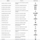 송현1동 행정복지센터 대회의실 이미지
