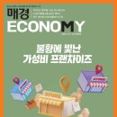 (주)매일경제신문사