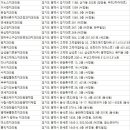 연세흰돌치과