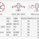 하늘전기