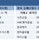 삼정디지텍