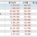 (주)레드로버 신주인수권부사채권발행결정 이미지