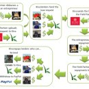 키바
