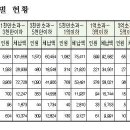 주식회사 에이치앤씨 중앙일보