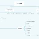 엔터기획 - 고창군 동리로 11-1 | 엔터기획